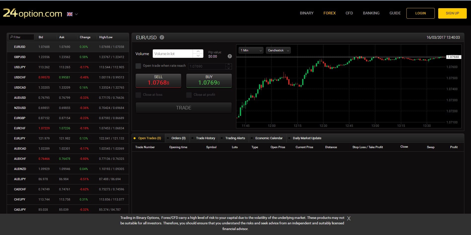 24Option Trading Platform Screenshot
