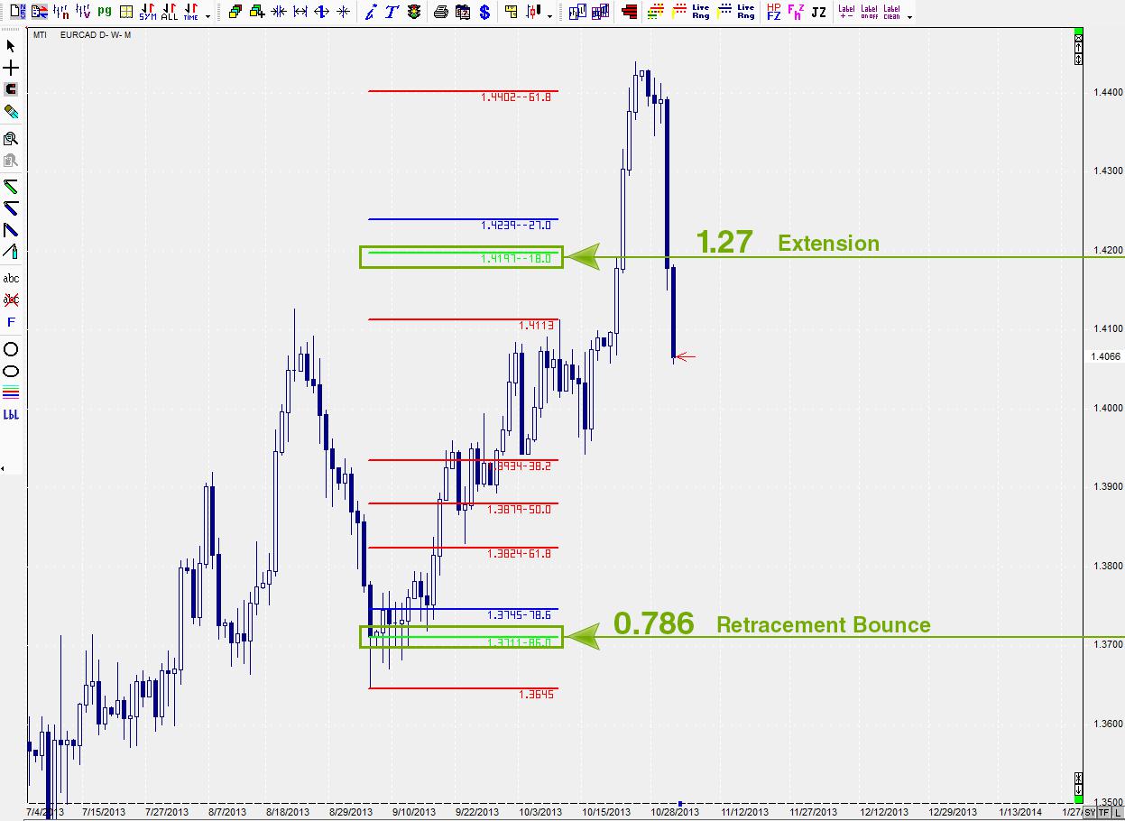 The Fibonacci Sequence For Forex Traders By Joshua ...