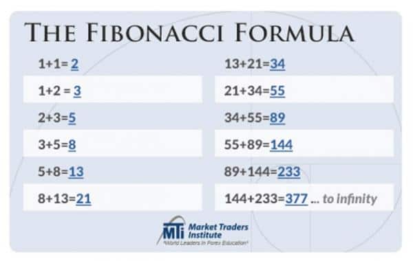Fibonacci Formula