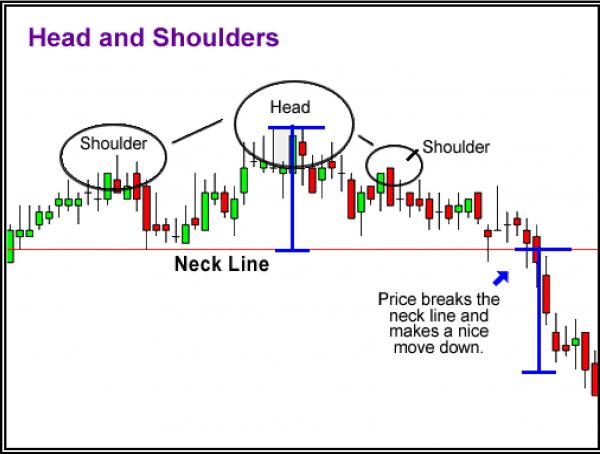 Head and Shoulders