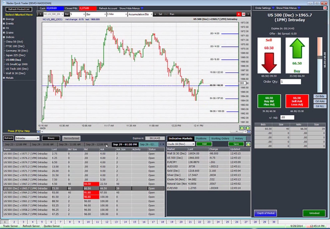 How to daytrade binary options on nadex sp 500