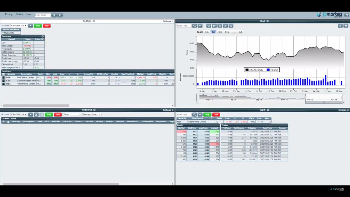 Forex fp